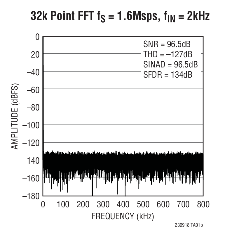 LTC2369-18Ӧͼ